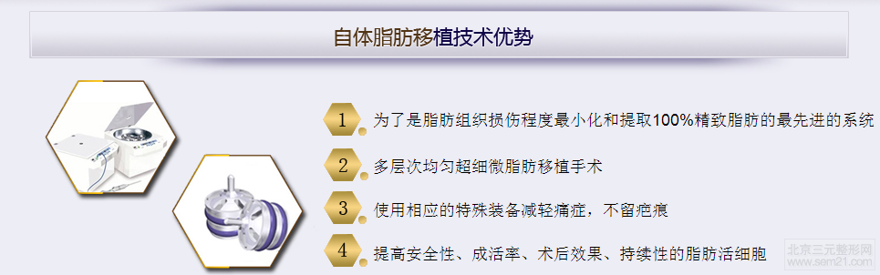 西安美好自体脂肪填充介绍