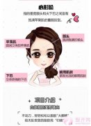 自体脂肪填充研究 自体脂肪填充研究