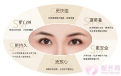 眼部修复的六种类型 眼部修复的六种类型