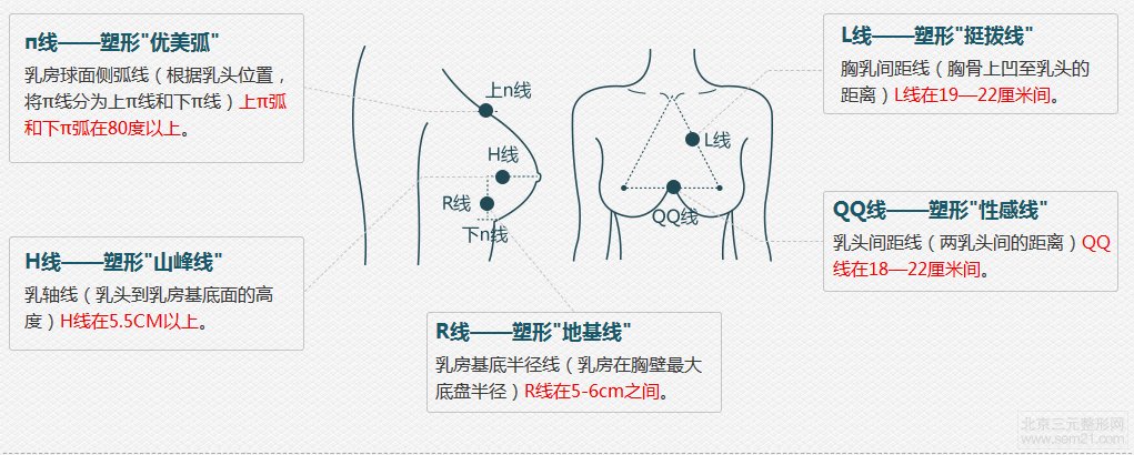 王世虎隆胸介绍图