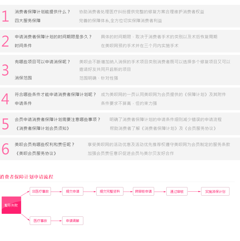 消费者保障计划