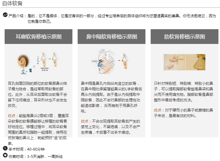 上海天大整形医院陈达自体软骨隆鼻 上海天大整形医院陈达自体软骨隆鼻